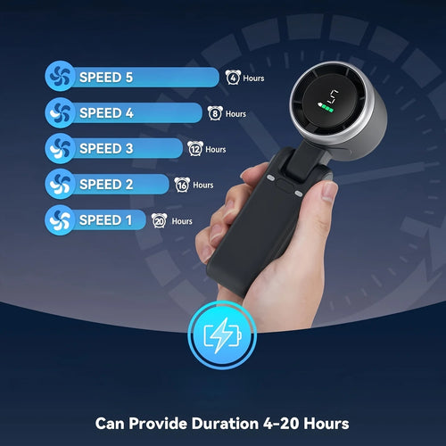 Handheld Fan Portable Foldable USB Rechargeable, Ultra Quiet 5-speed Adjustable, 1200mAh Battery (10 Hours Running Time)